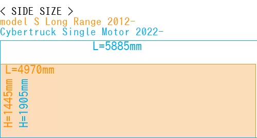 #model S Long Range 2012- + Cybertruck Single Motor 2022-